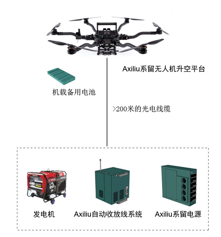 系留無人機