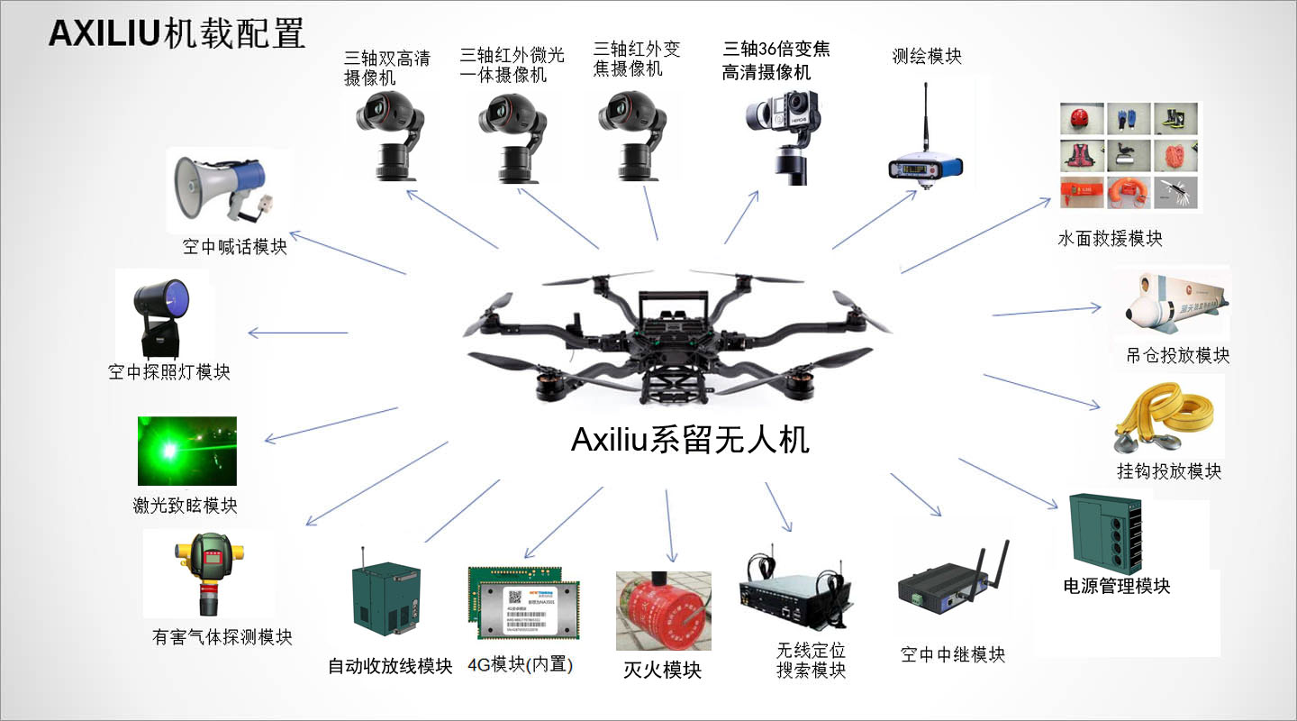 無人機(jī)機(jī)械掛件